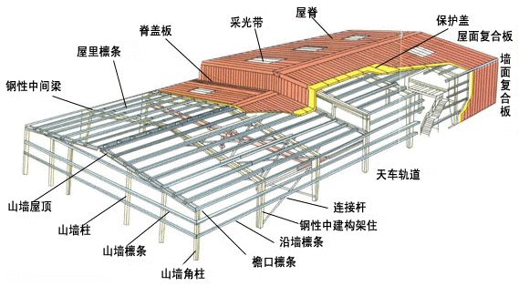  鋼結構設計 
